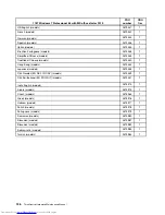 Preview for 142 page of Lenovo 7359 - ThinkCentre M58 - 2 GB RAM Hardware Maintenance Manual