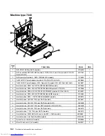 Preview for 158 page of Lenovo 7359 - ThinkCentre M58 - 2 GB RAM Hardware Maintenance Manual