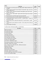 Preview for 160 page of Lenovo 7359 - ThinkCentre M58 - 2 GB RAM Hardware Maintenance Manual