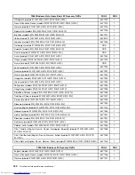 Preview for 166 page of Lenovo 7359 - ThinkCentre M58 - 2 GB RAM Hardware Maintenance Manual