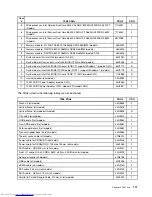 Preview for 177 page of Lenovo 7359 - ThinkCentre M58 - 2 GB RAM Hardware Maintenance Manual