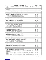 Preview for 183 page of Lenovo 7359 - ThinkCentre M58 - 2 GB RAM Hardware Maintenance Manual