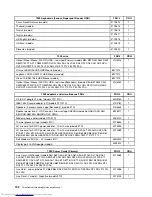 Preview for 198 page of Lenovo 7359 - ThinkCentre M58 - 2 GB RAM Hardware Maintenance Manual