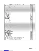 Preview for 201 page of Lenovo 7359 - ThinkCentre M58 - 2 GB RAM Hardware Maintenance Manual