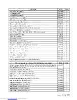 Preview for 213 page of Lenovo 7359 - ThinkCentre M58 - 2 GB RAM Hardware Maintenance Manual