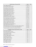 Preview for 220 page of Lenovo 7359 - ThinkCentre M58 - 2 GB RAM Hardware Maintenance Manual