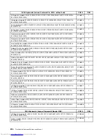 Preview for 232 page of Lenovo 7359 - ThinkCentre M58 - 2 GB RAM Hardware Maintenance Manual