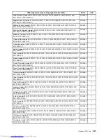 Preview for 233 page of Lenovo 7359 - ThinkCentre M58 - 2 GB RAM Hardware Maintenance Manual