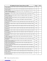 Preview for 244 page of Lenovo 7359 - ThinkCentre M58 - 2 GB RAM Hardware Maintenance Manual