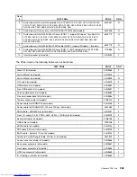 Preview for 271 page of Lenovo 7359 - ThinkCentre M58 - 2 GB RAM Hardware Maintenance Manual