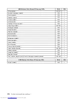 Preview for 302 page of Lenovo 7359 - ThinkCentre M58 - 2 GB RAM Hardware Maintenance Manual