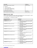 Предварительный просмотр 52 страницы Lenovo 7360D6U - THINKCENTRE M58 7360 Hardware Maintenance Manual