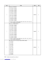 Предварительный просмотр 138 страницы Lenovo 7360D6U - THINKCENTRE M58 7360 Hardware Maintenance Manual