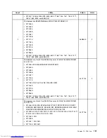 Предварительный просмотр 139 страницы Lenovo 7360D6U - THINKCENTRE M58 7360 Hardware Maintenance Manual