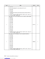 Предварительный просмотр 140 страницы Lenovo 7360D6U - THINKCENTRE M58 7360 Hardware Maintenance Manual