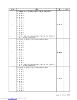 Предварительный просмотр 141 страницы Lenovo 7360D6U - THINKCENTRE M58 7360 Hardware Maintenance Manual