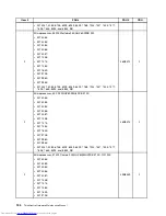 Предварительный просмотр 142 страницы Lenovo 7360D6U - THINKCENTRE M58 7360 Hardware Maintenance Manual