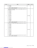 Предварительный просмотр 143 страницы Lenovo 7360D6U - THINKCENTRE M58 7360 Hardware Maintenance Manual