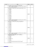 Предварительный просмотр 145 страницы Lenovo 7360D6U - THINKCENTRE M58 7360 Hardware Maintenance Manual