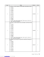 Предварительный просмотр 149 страницы Lenovo 7360D6U - THINKCENTRE M58 7360 Hardware Maintenance Manual