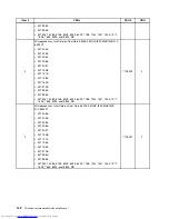 Предварительный просмотр 150 страницы Lenovo 7360D6U - THINKCENTRE M58 7360 Hardware Maintenance Manual