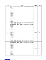 Предварительный просмотр 151 страницы Lenovo 7360D6U - THINKCENTRE M58 7360 Hardware Maintenance Manual