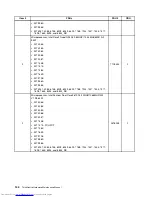 Предварительный просмотр 152 страницы Lenovo 7360D6U - THINKCENTRE M58 7360 Hardware Maintenance Manual