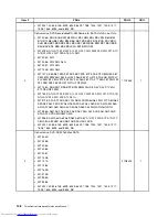 Предварительный просмотр 156 страницы Lenovo 7360D6U - THINKCENTRE M58 7360 Hardware Maintenance Manual