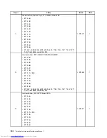 Предварительный просмотр 158 страницы Lenovo 7360D6U - THINKCENTRE M58 7360 Hardware Maintenance Manual