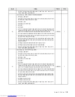 Предварительный просмотр 159 страницы Lenovo 7360D6U - THINKCENTRE M58 7360 Hardware Maintenance Manual