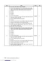 Предварительный просмотр 160 страницы Lenovo 7360D6U - THINKCENTRE M58 7360 Hardware Maintenance Manual