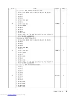 Предварительный просмотр 161 страницы Lenovo 7360D6U - THINKCENTRE M58 7360 Hardware Maintenance Manual