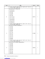 Предварительный просмотр 162 страницы Lenovo 7360D6U - THINKCENTRE M58 7360 Hardware Maintenance Manual