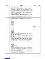 Предварительный просмотр 165 страницы Lenovo 7360D6U - THINKCENTRE M58 7360 Hardware Maintenance Manual