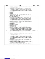 Предварительный просмотр 166 страницы Lenovo 7360D6U - THINKCENTRE M58 7360 Hardware Maintenance Manual