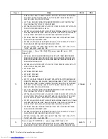 Предварительный просмотр 170 страницы Lenovo 7360D6U - THINKCENTRE M58 7360 Hardware Maintenance Manual