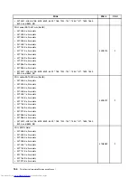 Предварительный просмотр 172 страницы Lenovo 7360D6U - THINKCENTRE M58 7360 Hardware Maintenance Manual