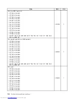 Предварительный просмотр 174 страницы Lenovo 7360D6U - THINKCENTRE M58 7360 Hardware Maintenance Manual