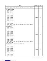 Предварительный просмотр 175 страницы Lenovo 7360D6U - THINKCENTRE M58 7360 Hardware Maintenance Manual