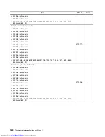 Предварительный просмотр 176 страницы Lenovo 7360D6U - THINKCENTRE M58 7360 Hardware Maintenance Manual