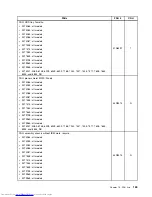 Предварительный просмотр 177 страницы Lenovo 7360D6U - THINKCENTRE M58 7360 Hardware Maintenance Manual