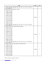 Предварительный просмотр 178 страницы Lenovo 7360D6U - THINKCENTRE M58 7360 Hardware Maintenance Manual