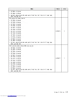 Предварительный просмотр 179 страницы Lenovo 7360D6U - THINKCENTRE M58 7360 Hardware Maintenance Manual