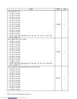 Предварительный просмотр 180 страницы Lenovo 7360D6U - THINKCENTRE M58 7360 Hardware Maintenance Manual