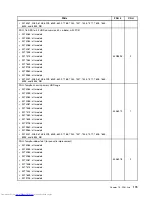 Предварительный просмотр 181 страницы Lenovo 7360D6U - THINKCENTRE M58 7360 Hardware Maintenance Manual