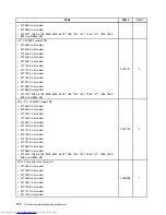 Предварительный просмотр 182 страницы Lenovo 7360D6U - THINKCENTRE M58 7360 Hardware Maintenance Manual