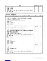 Предварительный просмотр 183 страницы Lenovo 7360D6U - THINKCENTRE M58 7360 Hardware Maintenance Manual