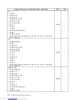 Предварительный просмотр 184 страницы Lenovo 7360D6U - THINKCENTRE M58 7360 Hardware Maintenance Manual