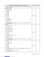 Предварительный просмотр 185 страницы Lenovo 7360D6U - THINKCENTRE M58 7360 Hardware Maintenance Manual