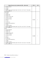 Предварительный просмотр 186 страницы Lenovo 7360D6U - THINKCENTRE M58 7360 Hardware Maintenance Manual